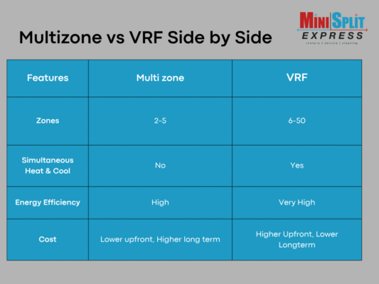Mini split comparison Chart